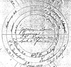 Die binnesirkel van die bevelsgroep van die Koppies Kommando. Kmdt PJ Henning se handtekening verskyn links bo. Die datums by die persone se name is hul geboortedatums